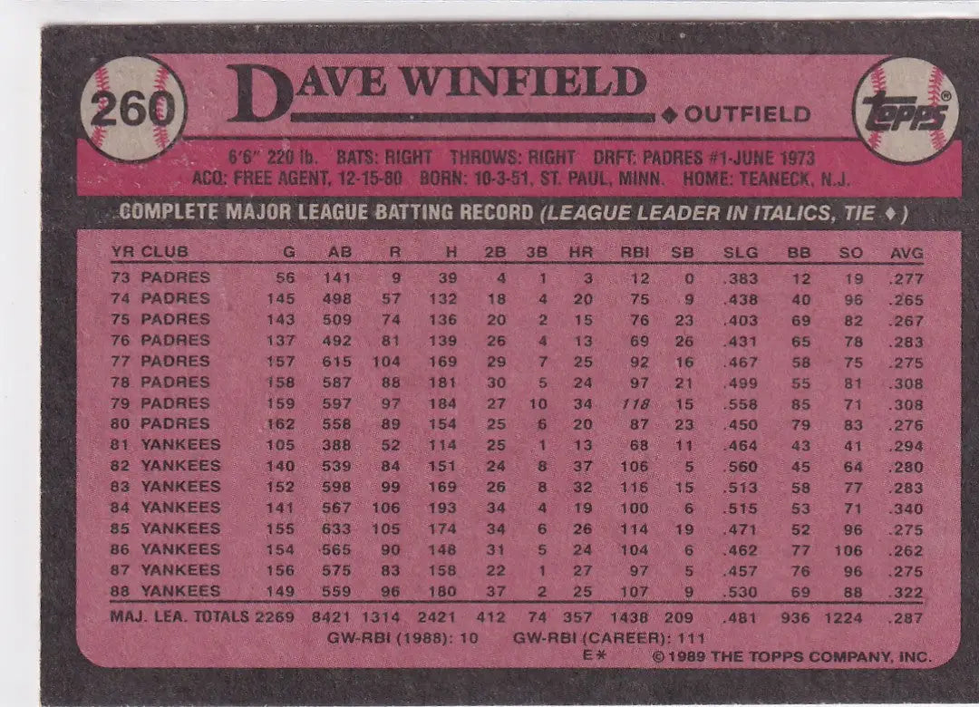 1989 TOPPS #260 DAVE WINFIELD- NEW YORK YANKEES