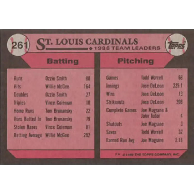 1989 Topps #261 Tom Brunansky St. Louis Cardinals TL NM-MT St. Louis Cardinals Baseball Card - Baseball Card Single