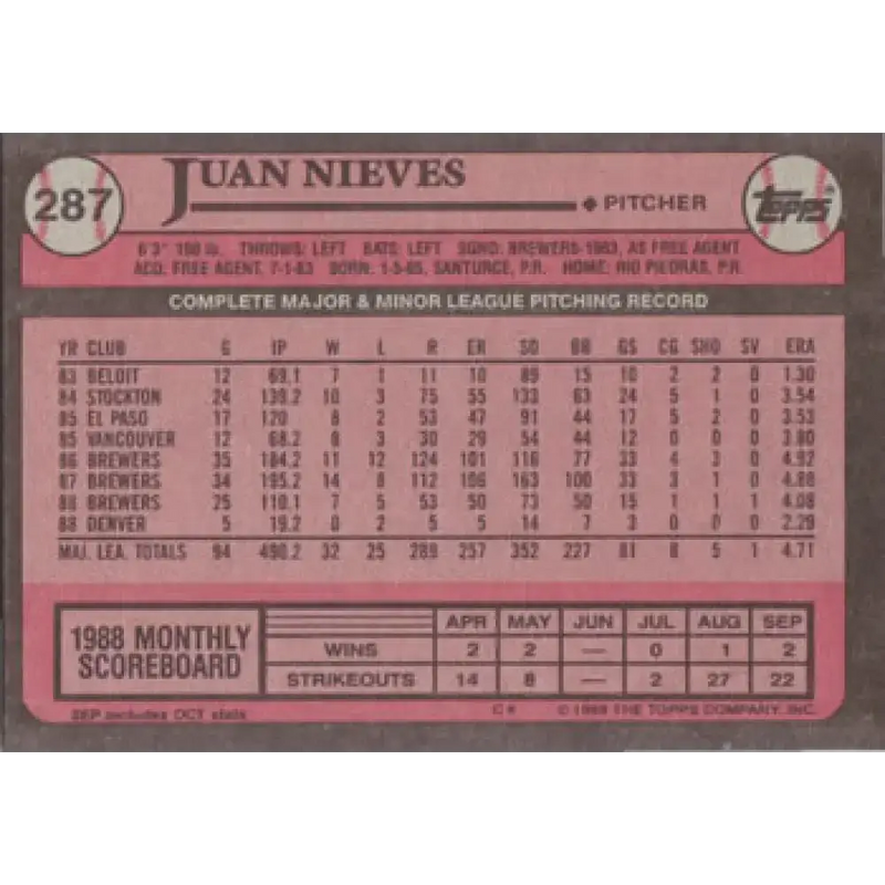 1989 Topps #287 Juan Nieves NM-MT Milwaukee Brewers Baseball Card - Baseball Card Single