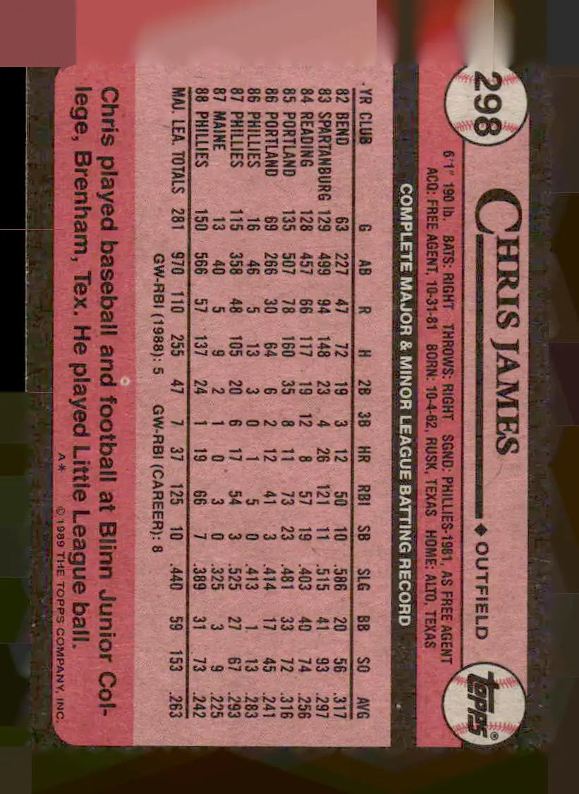 Back of 1989 Topps #298 Chris James baseball card showcasing James baseball card details