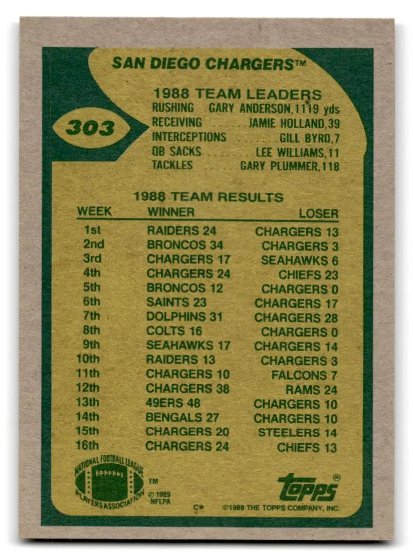 1989 Topps #303 Chargers Team Leaders (Spencer Leads the Way) - Trading Card