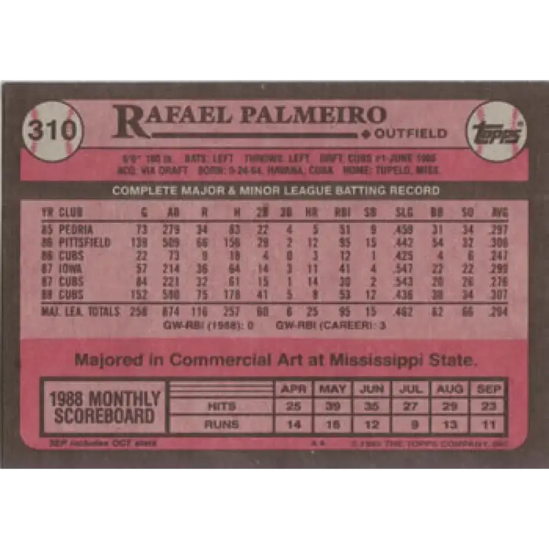 1989 Topps #310 Rafael Palmeiro NM-MT Chicago Cubs Baseball Card - Baseball Card Single