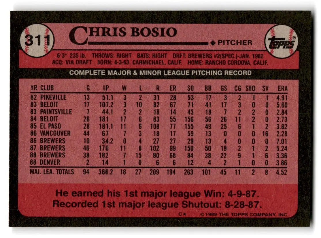 1989 Topps #311 Chris Bosio - Baseball Card Single