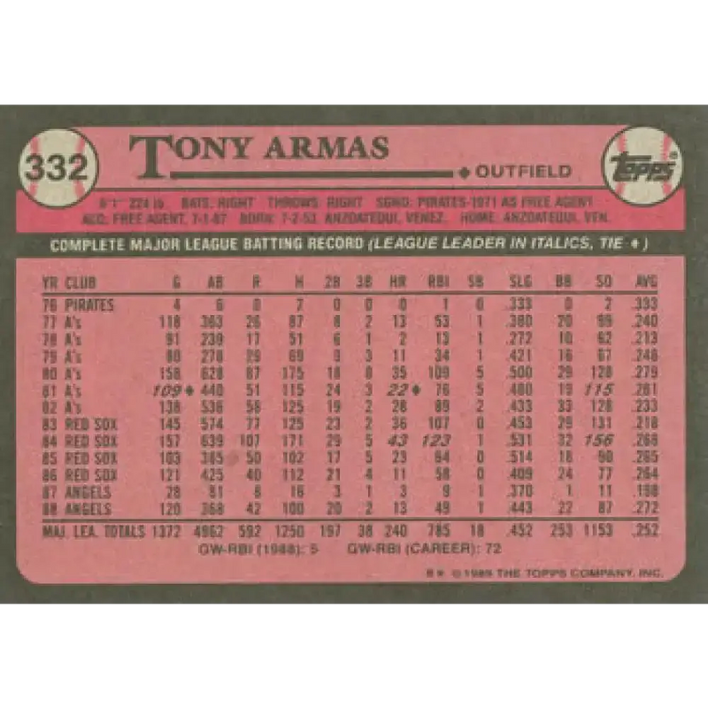 1989 Topps #332 Tony Armas NM-MT California Angels Baseball Card - Baseball Card Single