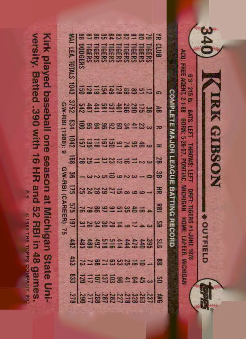 Back of a Kirk Gibson baseball card showing career stats from 1989 Topps #340