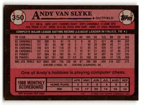 Original gloss Andy Van Slyke baseball card displaying Van Slyke Pittsburgh Pirates NM