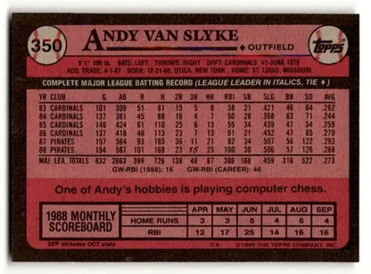 Original gloss Andy Van Slyke baseball card displaying Van Slyke Pittsburgh Pirates NM