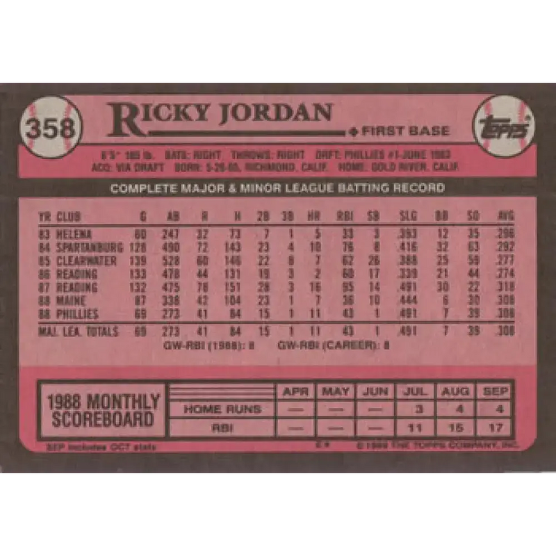 1989 Topps #358 Ricky Jordan NM-MT RC Rookie Philadelphia Phillies Baseball Card - Baseball Card Single