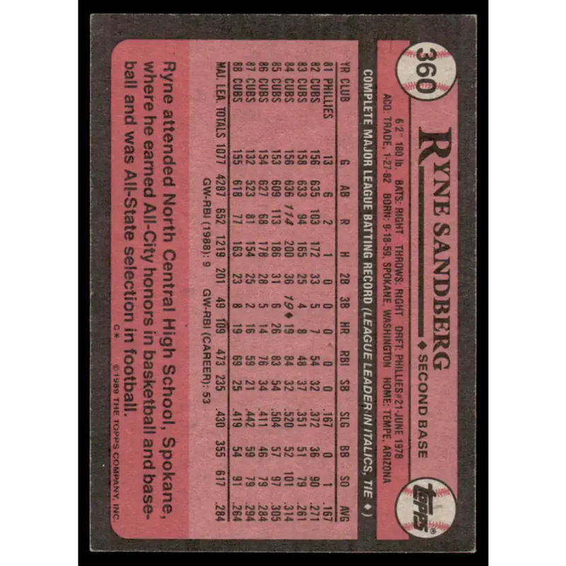 1989 Topps #360 Ryne Sandberg EX Chicago Cubs Baseball Card - Baseball Card Single