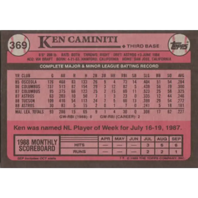 1989 Topps #369 Ken Caminiti NM-MT Houston Astros Baseball Card - Baseball Card Single