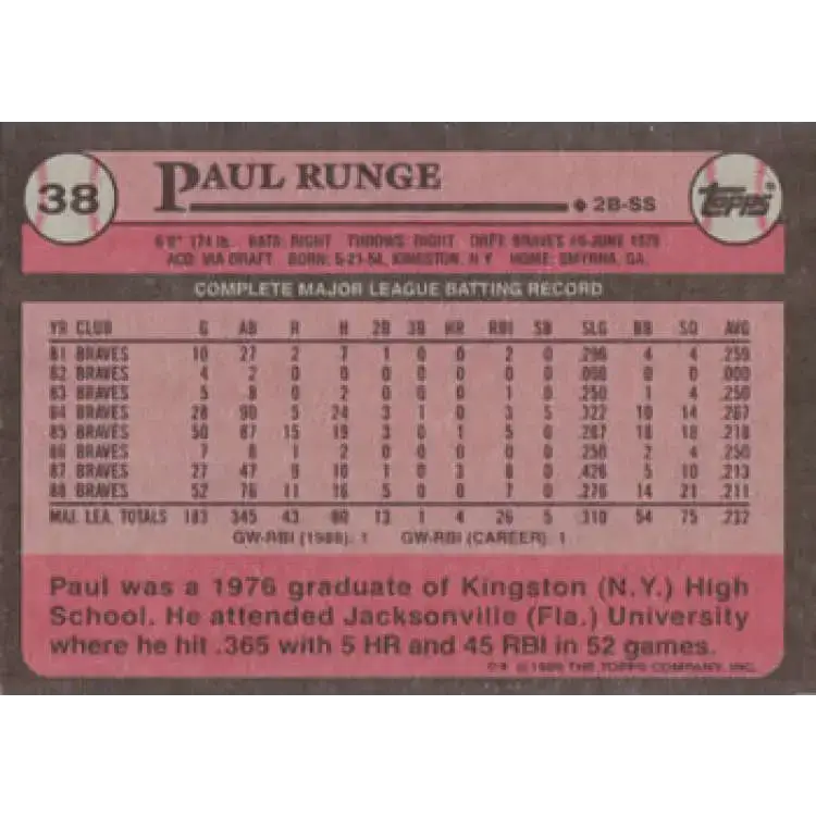 1989 Topps #38 Paul Runge NM-MT Atlanta Braves Baseball Card - Baseball Card Single