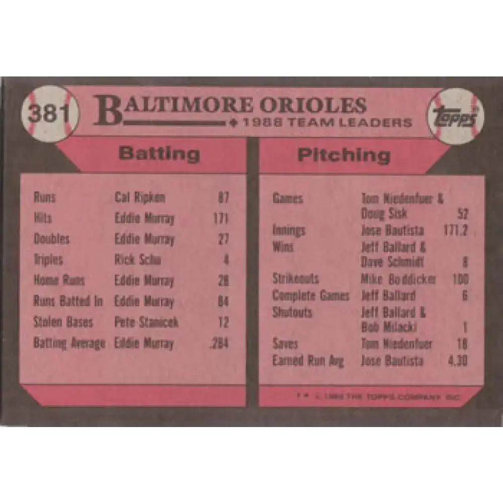 1989 Topps #381 Larry Sheets Baltimore Orioles TL NM-MT Baltimore Orioles Baseball Card - Baseball Card Single