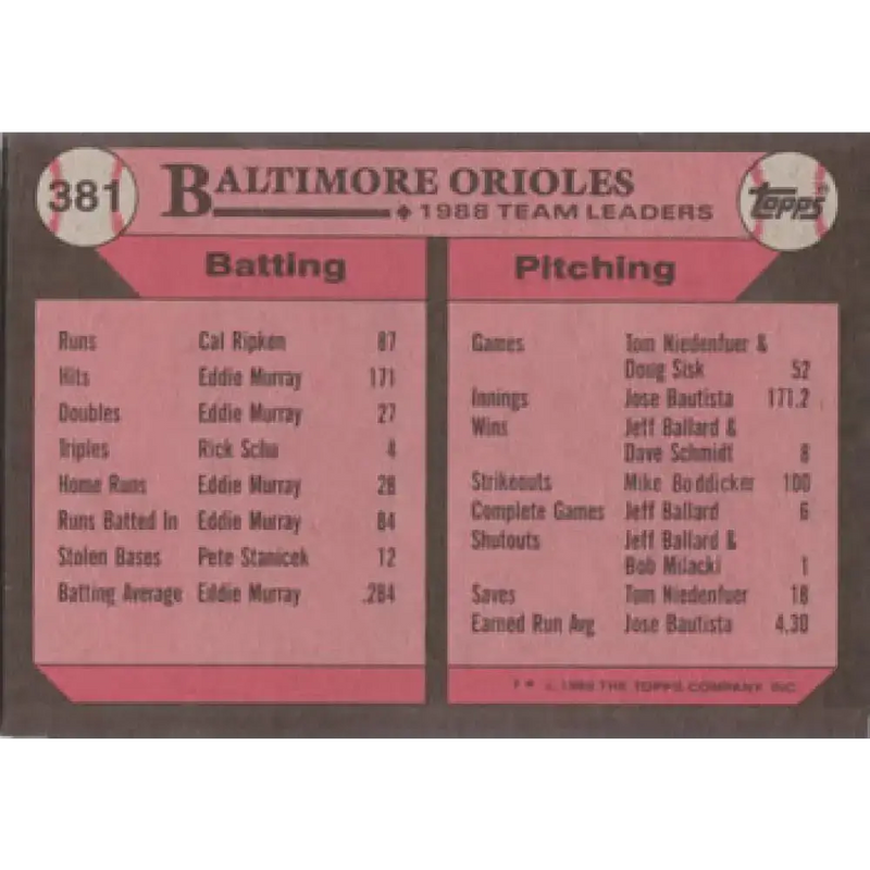 1989 Topps #381 Larry Sheets Baltimore Orioles TL NM-MT Baltimore Orioles Baseball Card - Baseball Card Single