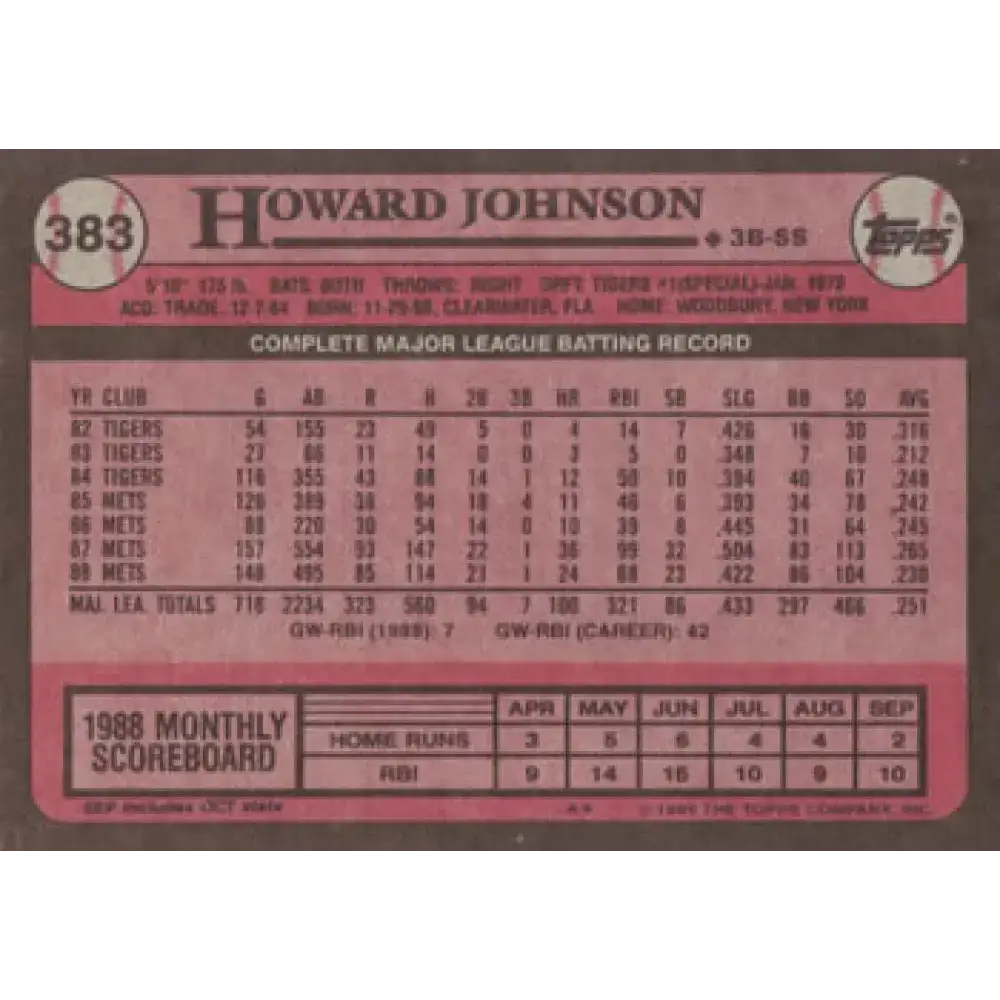 1989 Topps #383 Howard Johnson NM-MT New York Mets Baseball Card - Baseball Card Single
