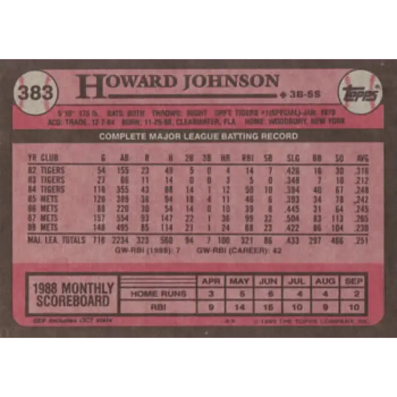1989 Topps #383 Howard Johnson NM-MT New York Mets Baseball Card - Baseball Card Single