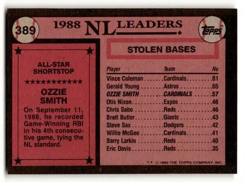 1988 Topps baseball card back showing original gloss of Ozzie Smith Cincinnati Reds card