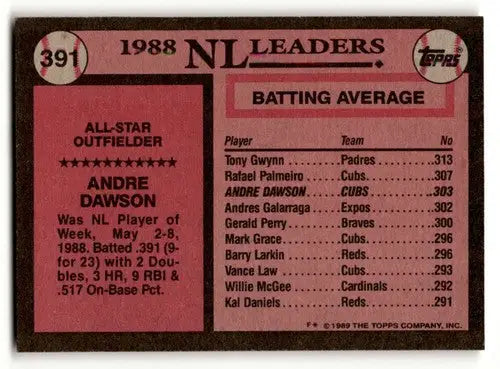 1988 Topps baseball card back showing original gloss for Andre Dawson Chicago Cubs
