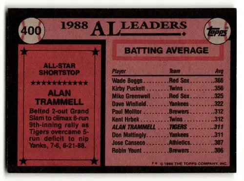 1988 Topps baseball card featuring Alan Trammell Detroit Tigers with original gloss