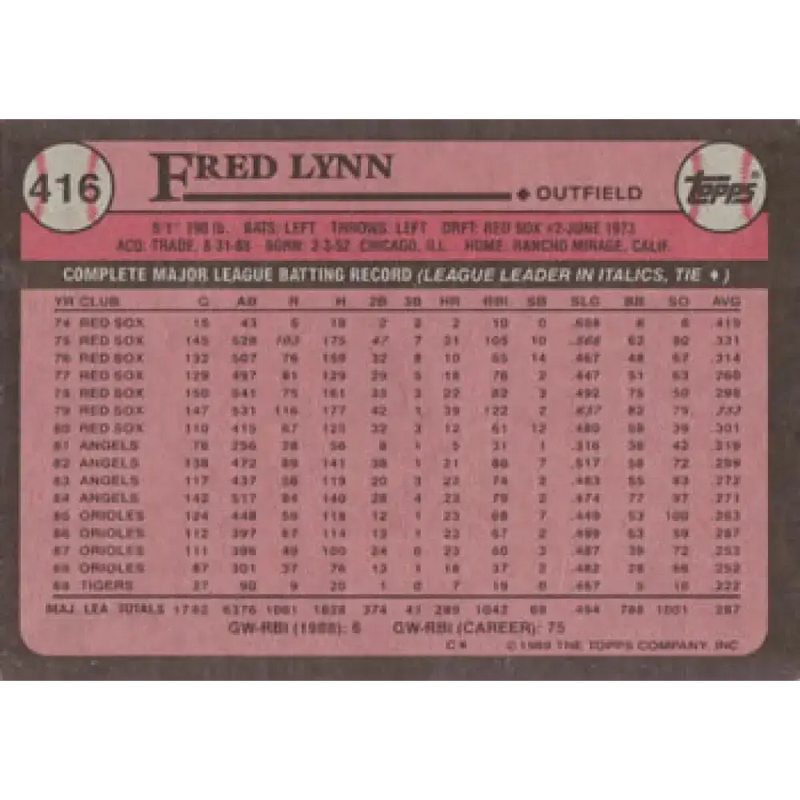 1989 Topps #416 Fred Lynn NM-MT Detroit Tigers Baseball Card - Baseball Card Single
