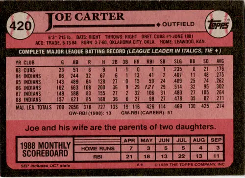 1989 Topps #420 Joe Carter EX/NM Indians ID:45934 - Baseball Card Single