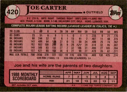 Back of 1989 Topps Joe Carter baseball card with original gloss, featuring Joe Carter and Simply Sandoval