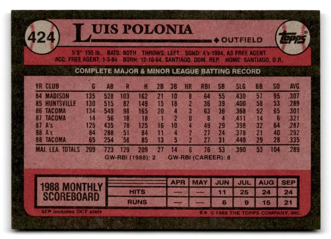 1989 Topps #424 Luis Polonia - Baseball Card Single