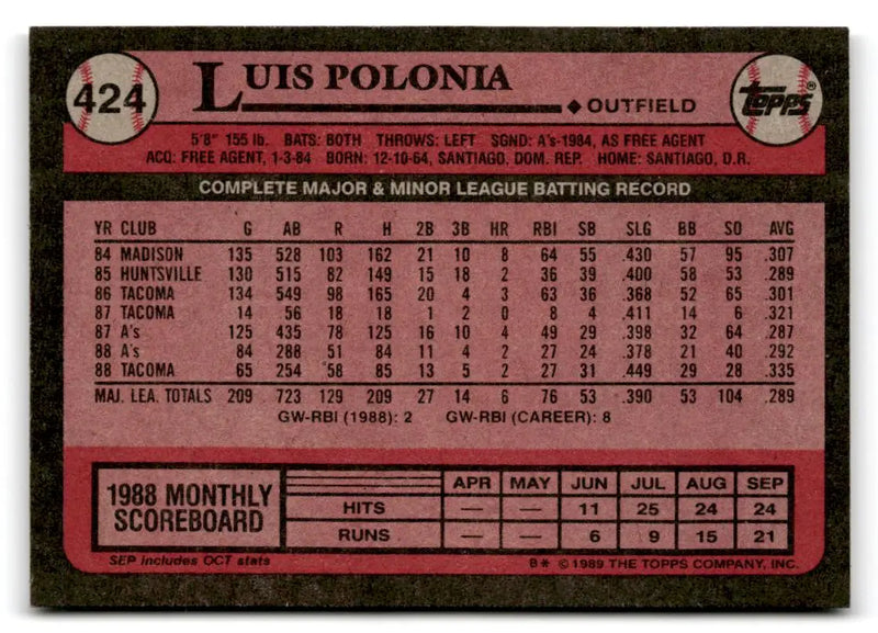 1989 Topps #424 Luis Polonia - Baseball Card Single