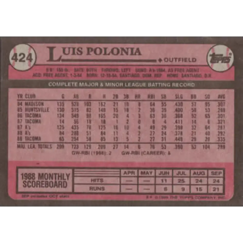 1989 Topps #424 Luis Polonia UER NM-MT Oakland Athletics Baseball Card - Baseball Card Single