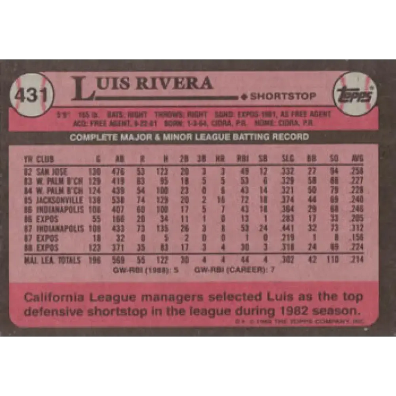 1989 Topps #431 Luis Rivera NM-MT Montreal Expos Baseball Card - Baseball Card Single