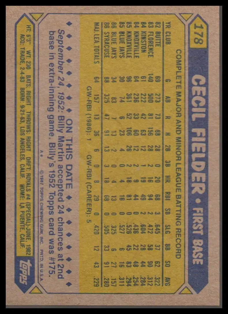 1989 Topps #435 Len Dykstra - Baseball Card Single