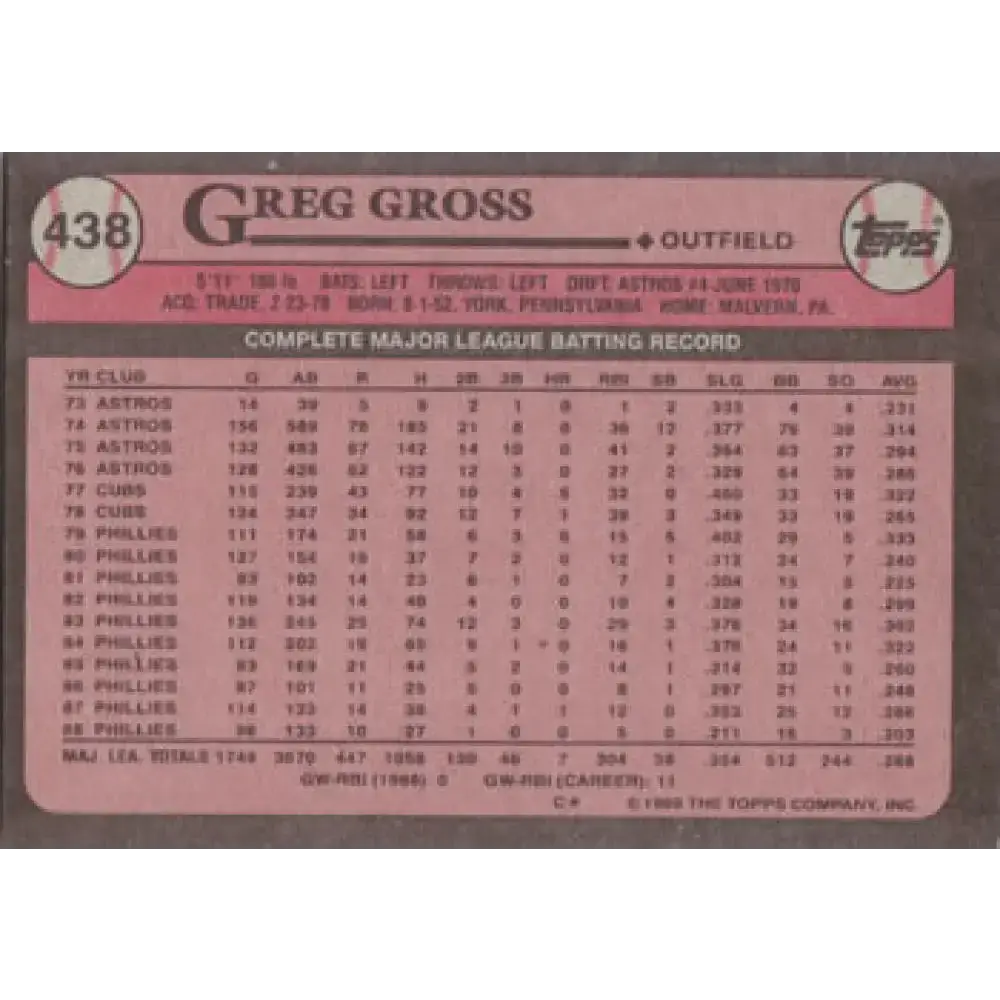 1989 Topps #438 Greg Gross NM-MT Philadelphia Phillies Baseball Card - Baseball Card Single