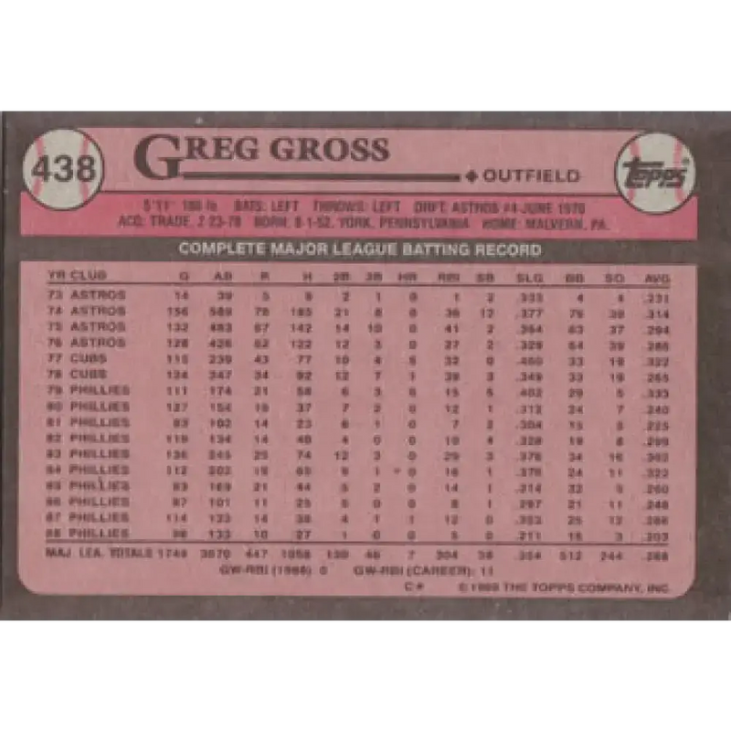 1989 Topps #438 Greg Gross NM-MT Philadelphia Phillies Baseball Card - Baseball Card Single