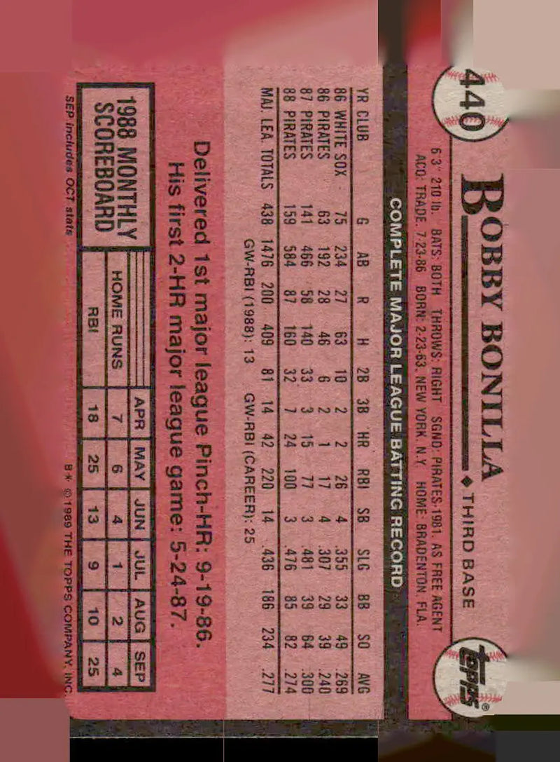 1989 Topps #440 Bobby Bonilla - Baseball Card Single