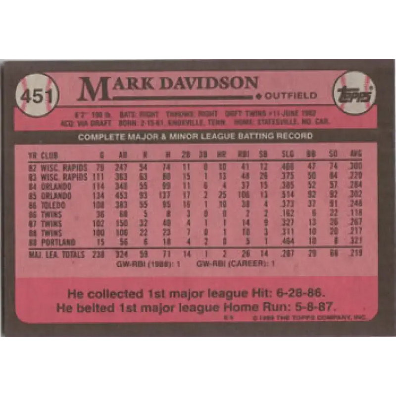 1989 Topps #451 Mark Davidson NM-MT Minnesota Twins Baseball Card - Baseball Card Single