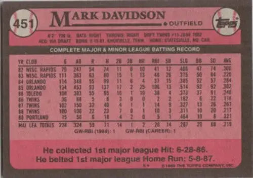 1989 Topps #451 Mark Davidson NM Near Mint Twins ID:82332 - Baseball Card Single