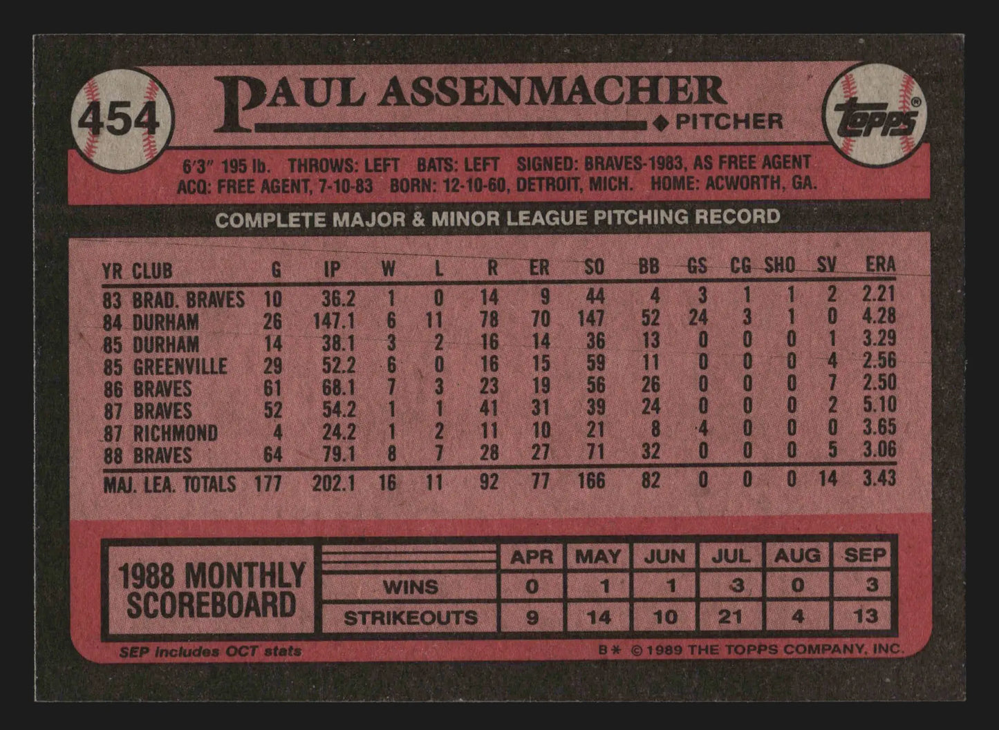 1989 Topps #454 Paul Assenmacher Atlanta Braves