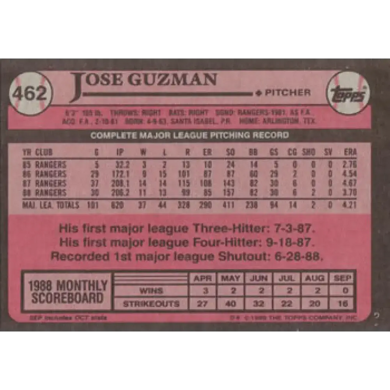 1989 Topps #462 Jose Guzman NM-MT Texas Rangers Baseball Card - Baseball Card Single