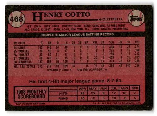 Original gloss Henry Cotto baseball card back from 1989 Topps #468 Mint Mariners
