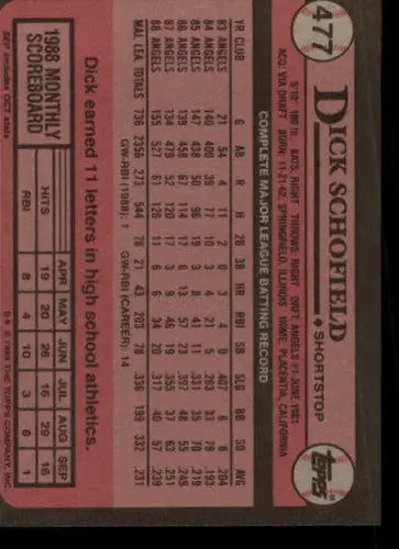 1989 Topps #477 Dick Schofield baseball card with original gloss, ideal for collectors