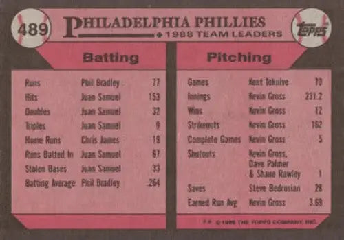 1988 Philadelphia Phillies team leaders baseball card featuring Mike Schmidt original gloss