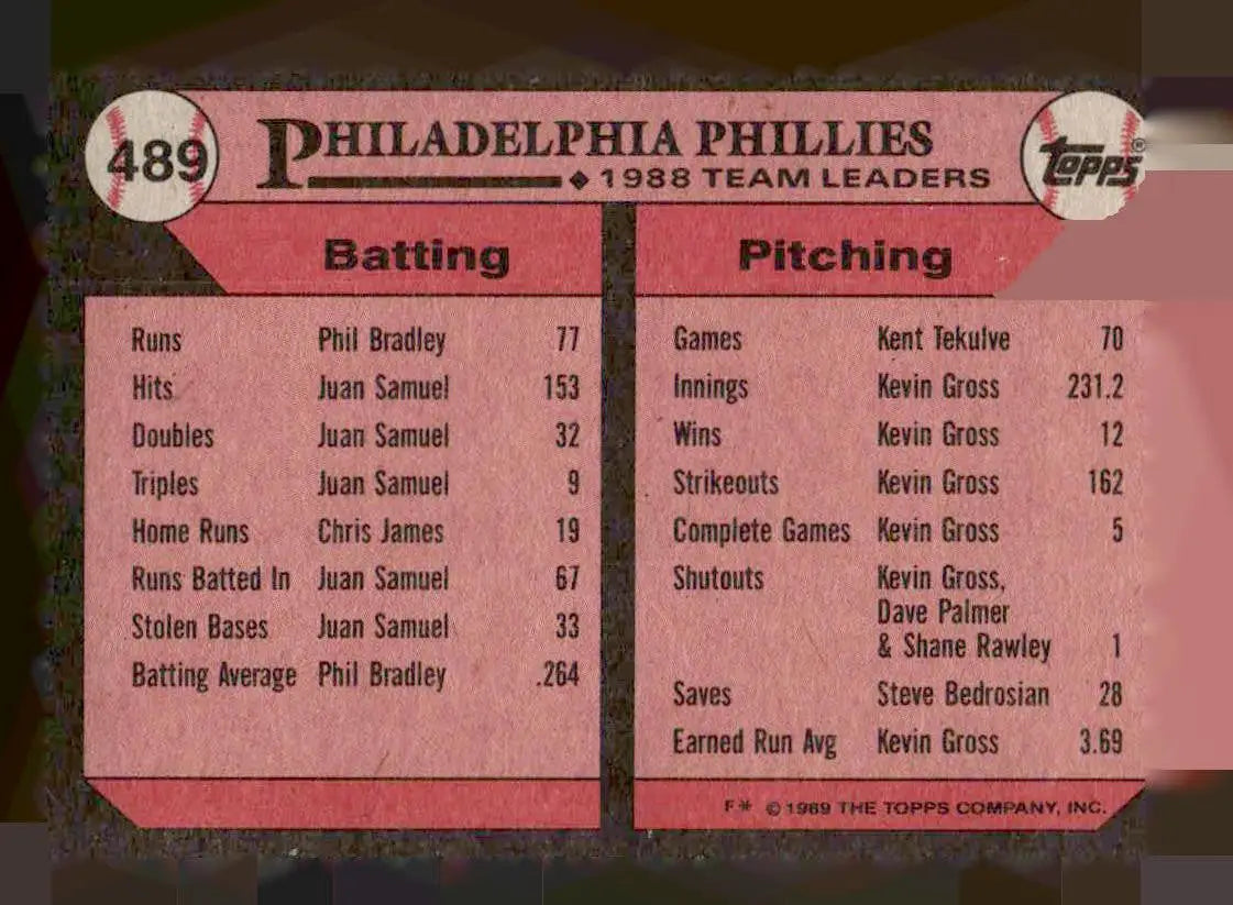 1989 Topps #489 Phillies Leaders - Baseball Card Single