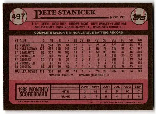 1989 Topps #497 Pete Stanicek NM Near Mint Orioles ID:43654 - Baseball Card Single
