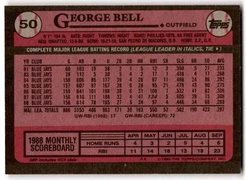 1989 Topps #50 George Bell NM Near Mint Blue Jays ID:43661 - Baseball Card Single