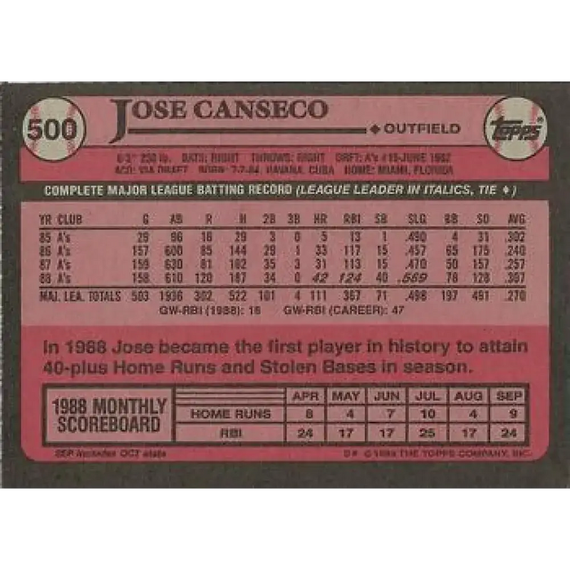 1989 Topps #500 Jose Canseco NM-MT Oakland Athletics Baseball Card - Baseball Card Single
