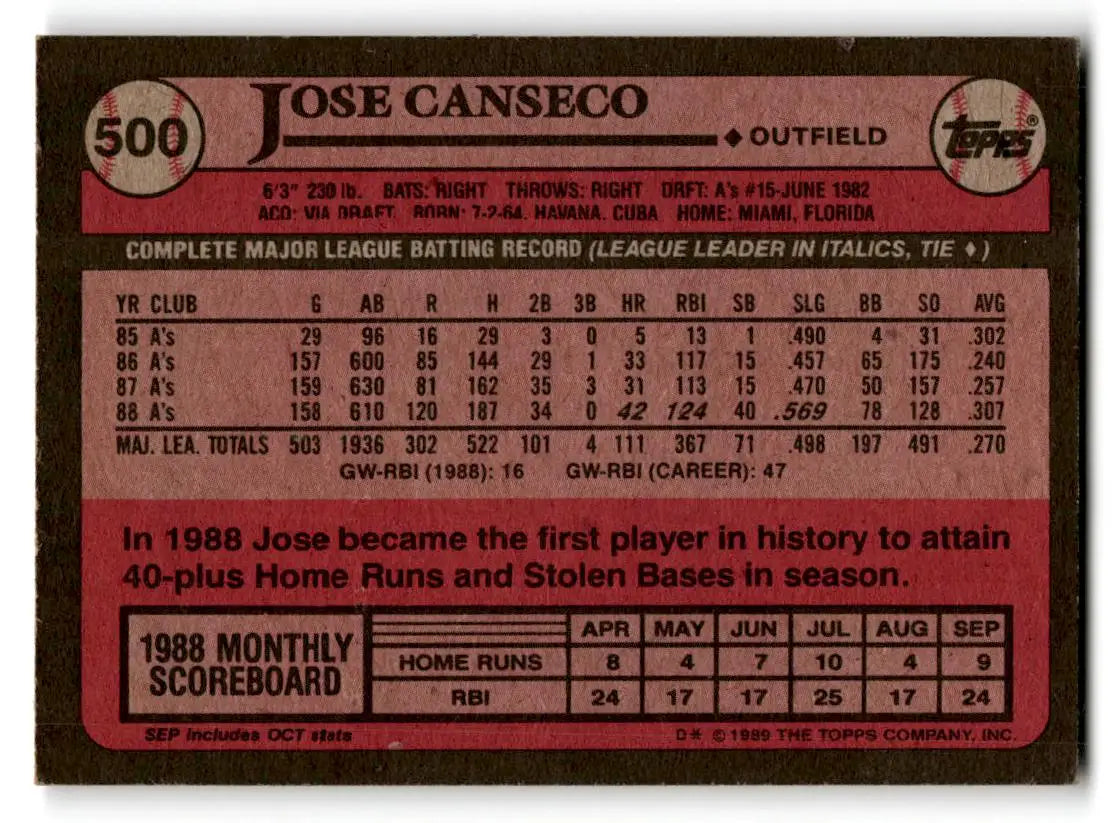 1989 Topps #500 Jose Canseco - Baseball Card Single
