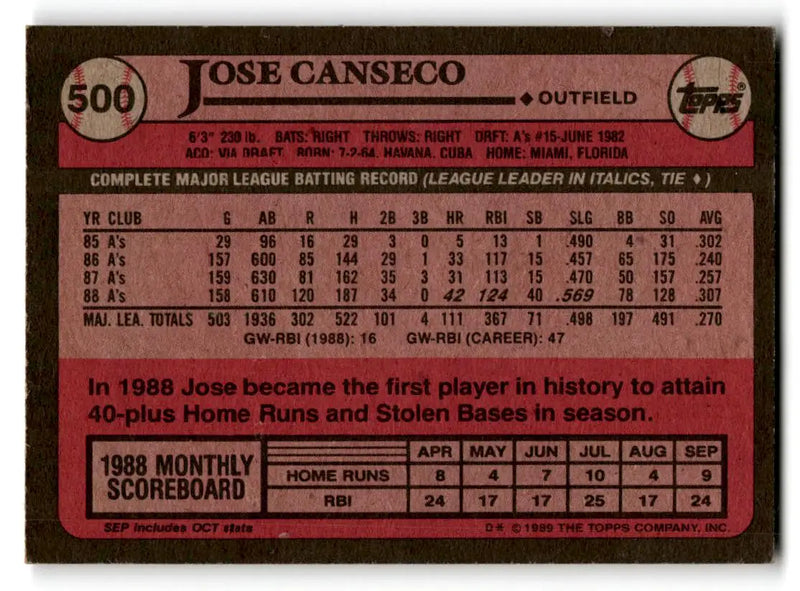 1989 Topps #500 Jose Canseco - Baseball Card Single
