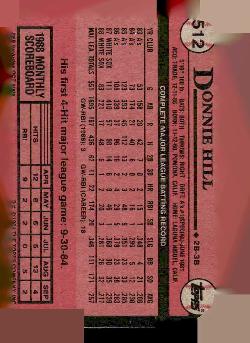 1989 Topps #512 Donnie Hill - Baseball Card Single