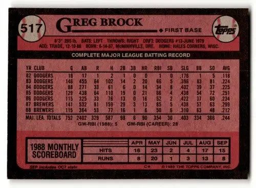 1989 Topps #517 Greg Brock Milwaukee Brewers Baseball Cards EX/NM ID:61570 - Baseball Card Single
