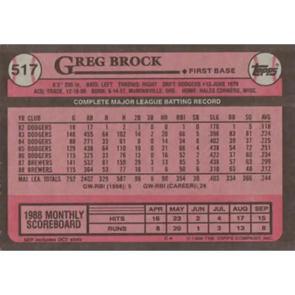 1989 Topps #517 Greg Brock NM-MT Milwaukee Brewers Baseball Card - Baseball Card Single