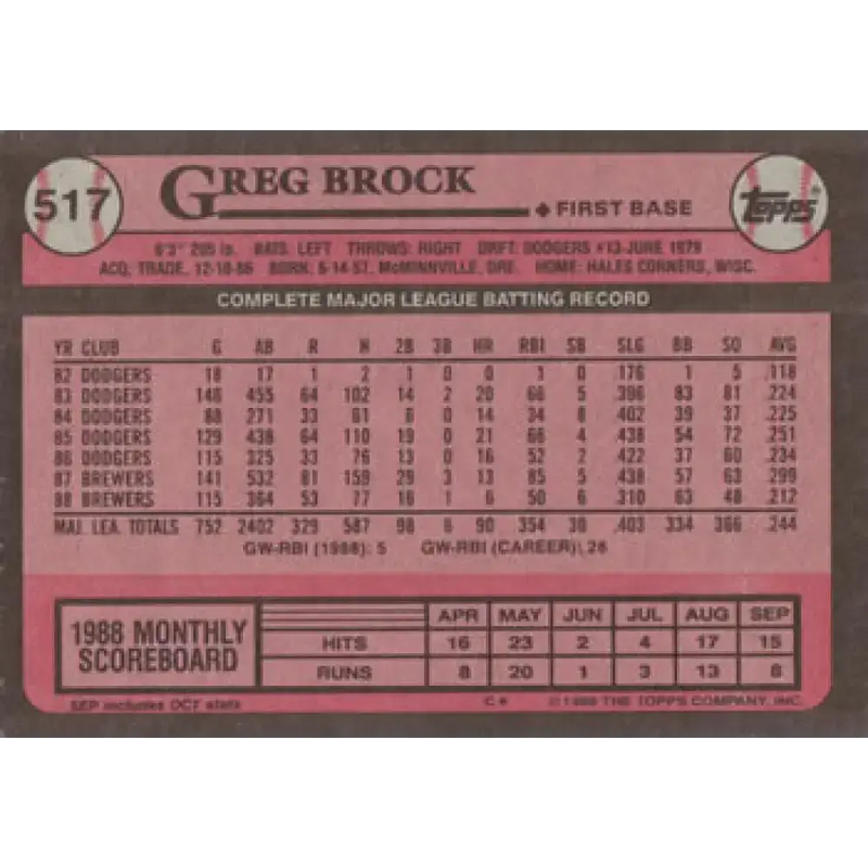 1989 Topps #517 Greg Brock NM-MT Milwaukee Brewers Baseball Card - Baseball Card Single